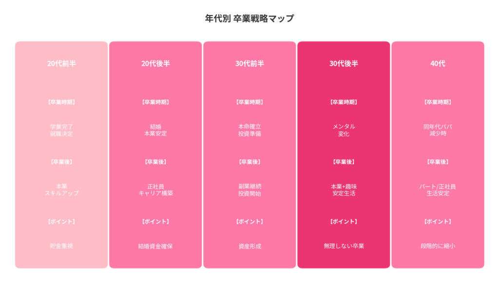 年代別のパパ活卒業戦略