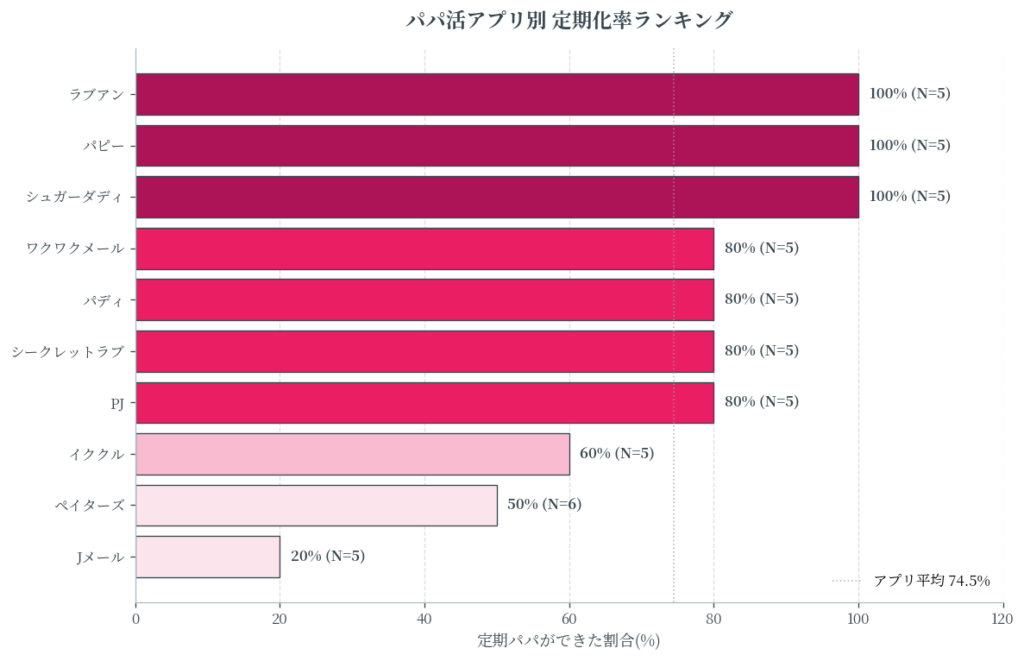 定期パパができやすいアプリTOP5