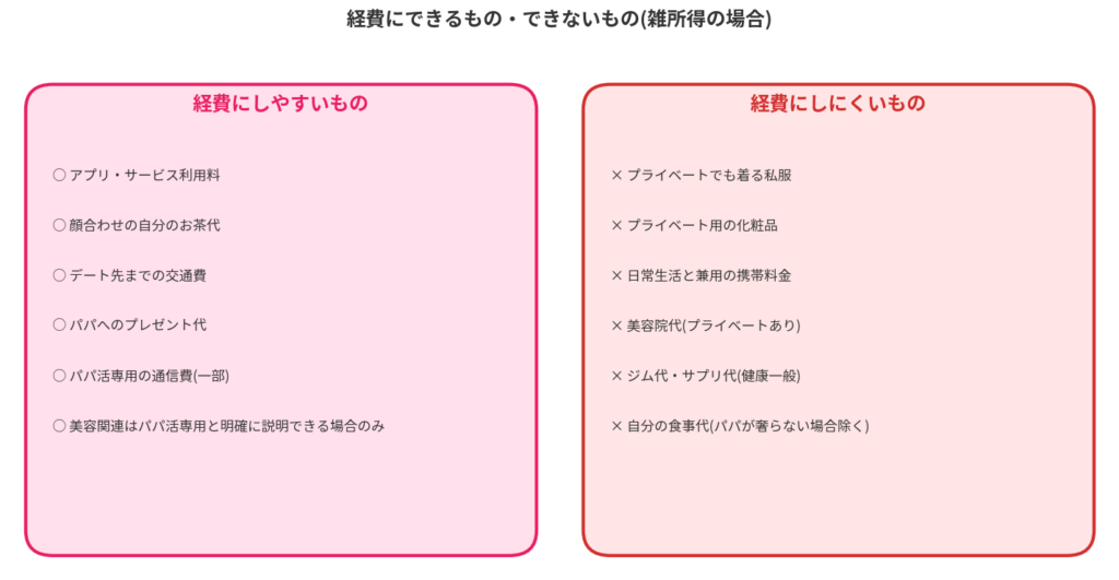 経費にできるもの・できないもの(雑所得の場合)