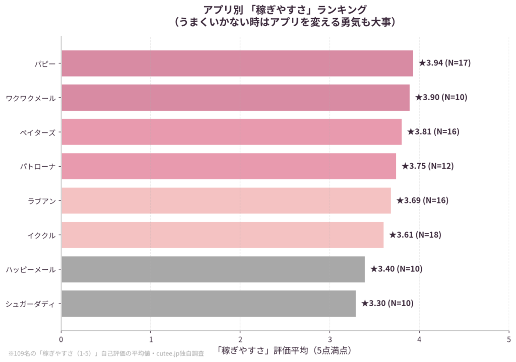 パパ活アプリランキング