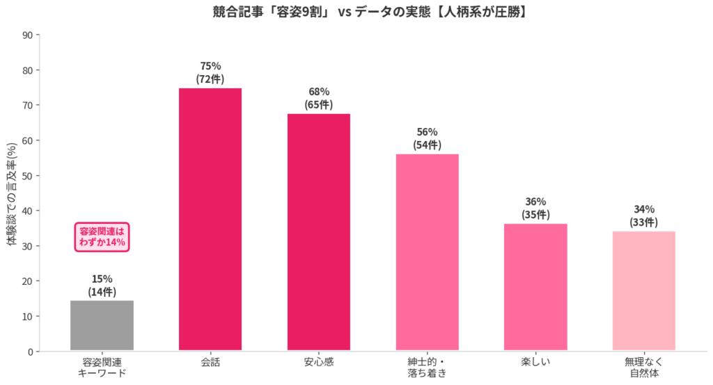 「容姿9割」神話 vs データの実態