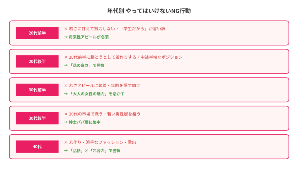 年代別 やってはいけないNG行動