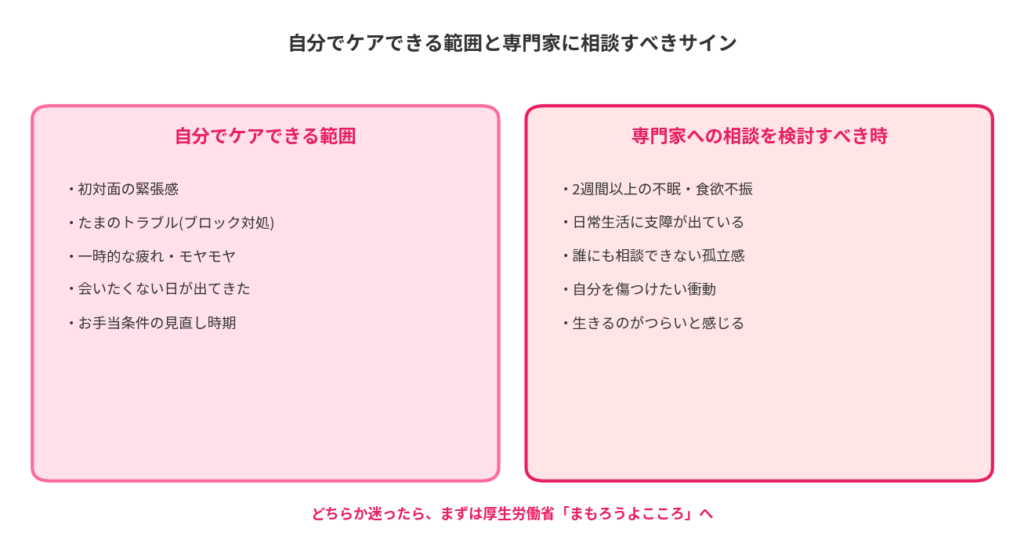 自分でケアできる範囲と専門家に相談すべきサイン
