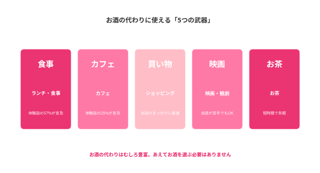 お酒の代わりに使える「5つの武器」