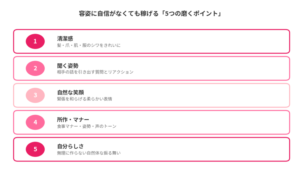 容姿に自信がない女子のための5つの磨くポイント