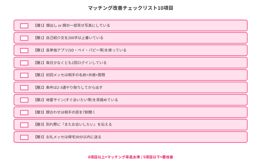 マッチング改善チェックリスト10項目