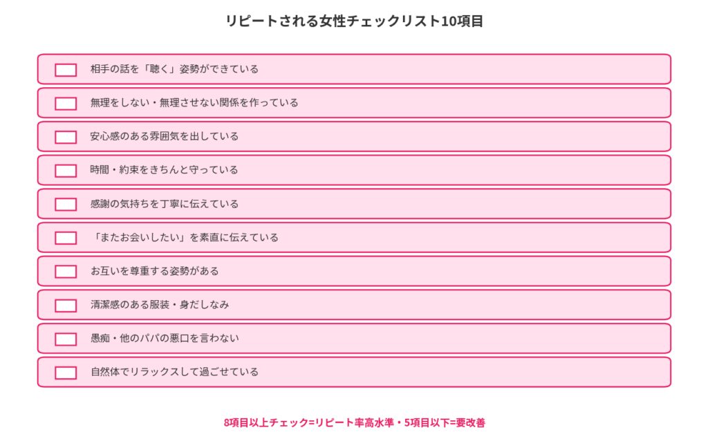 リピートされる女性チェックリスト10項目