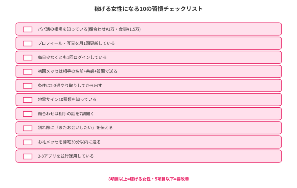 稼げる女性になる10の習慣チェックリスト