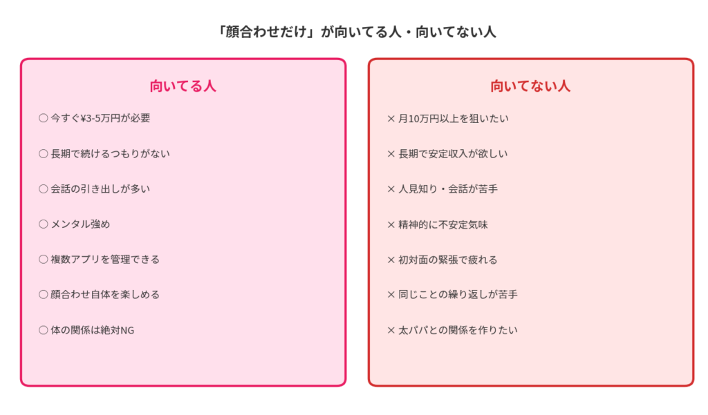 「顔合わせだけ」が向いてる人・向いてない人