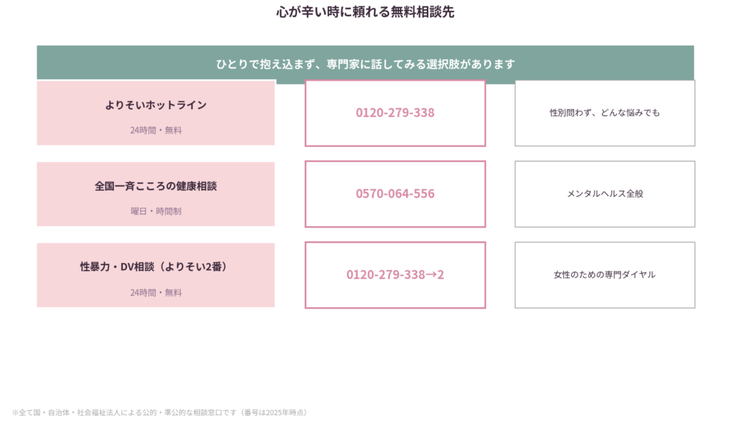心が辛い時に頼れる無料相談先