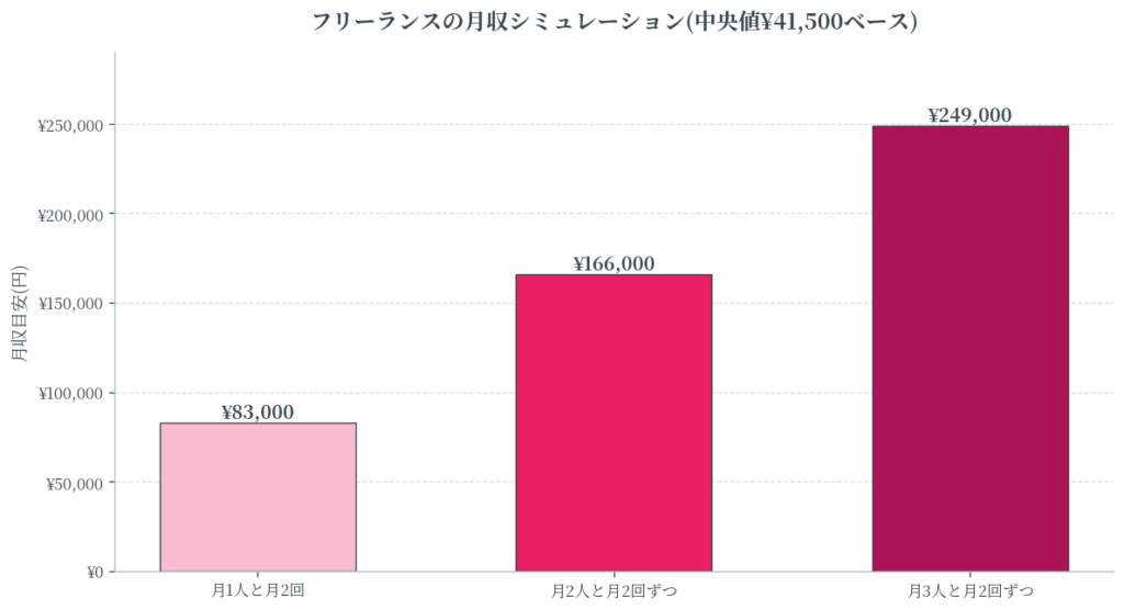 月収シミュレーション