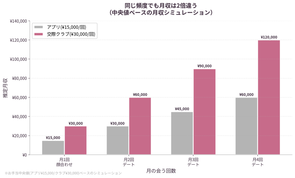 月収シミュレーション比較