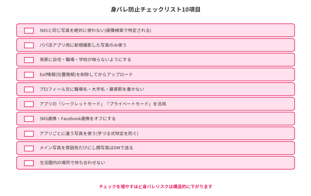 身バレ防止チェックリスト10項目