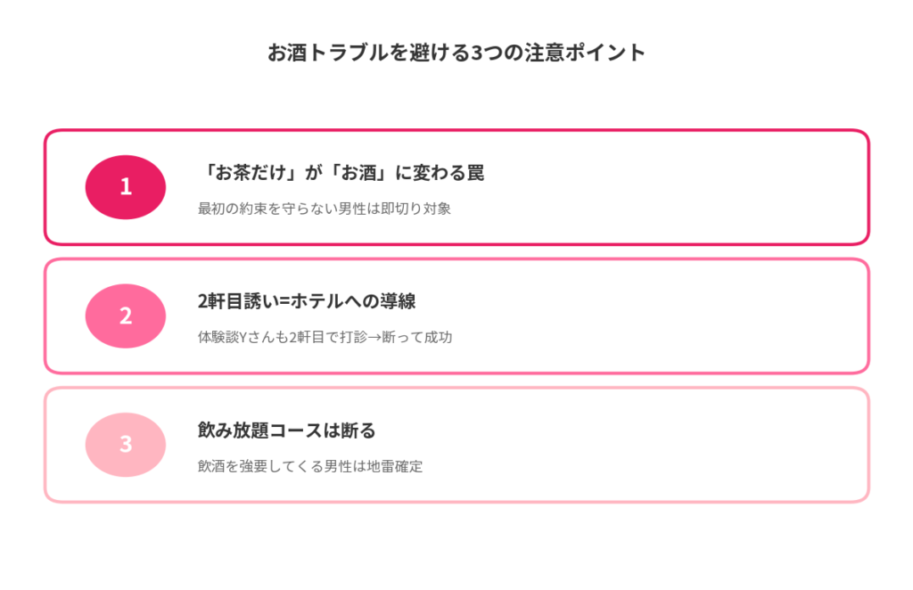 お酒トラブルを避ける3つの注意ポイント