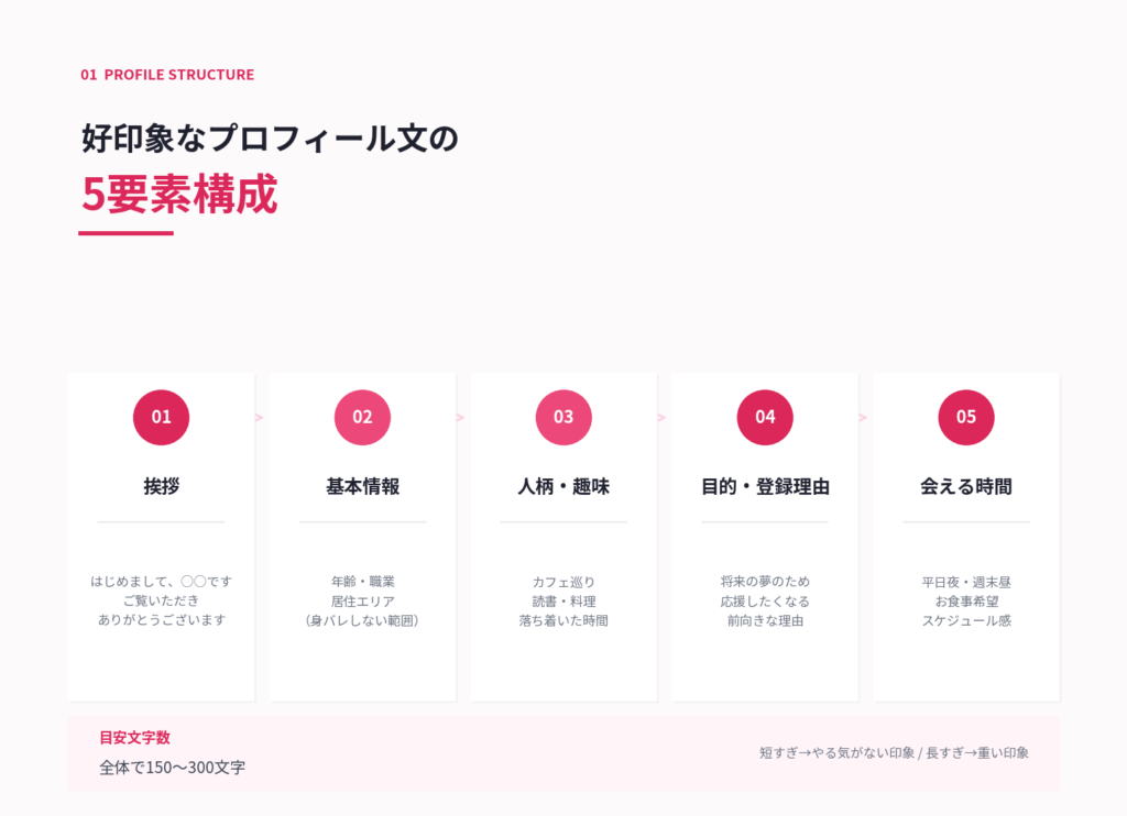 好印象なプロフィール文の5要素