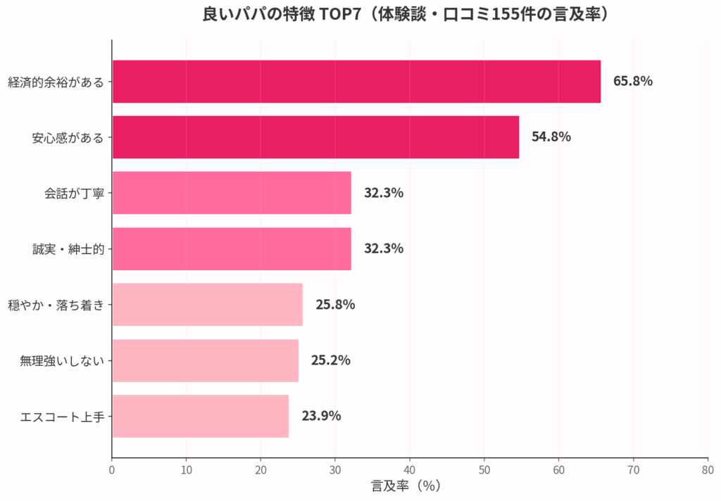 【言及率TOP7】良いパパの特徴ランキング