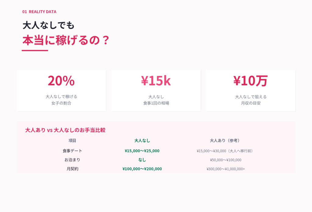 大人なしでもパパ活は本当に稼げるの？
