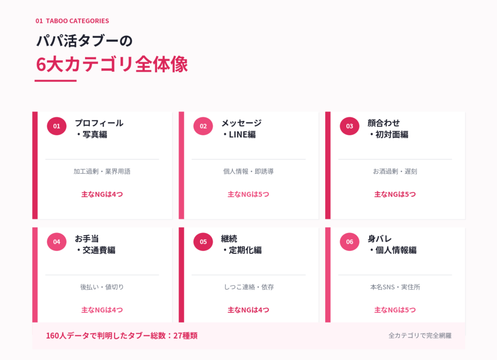 パパ活のタブーって何？6大カテゴリの全体像