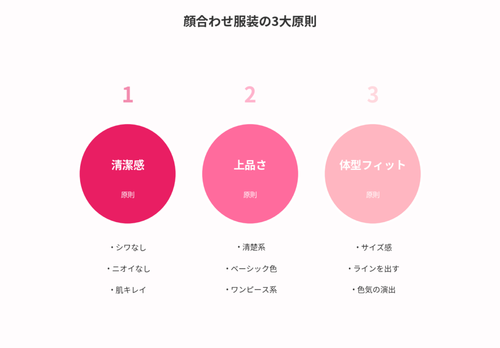 顔合わせの服装原則