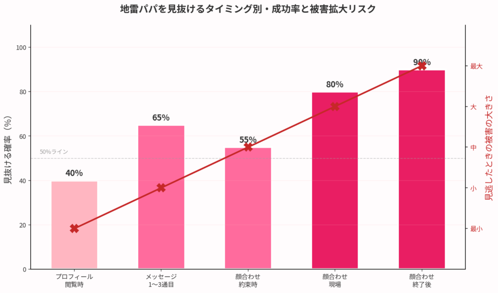 稼働歴で見抜き力は伸びる
