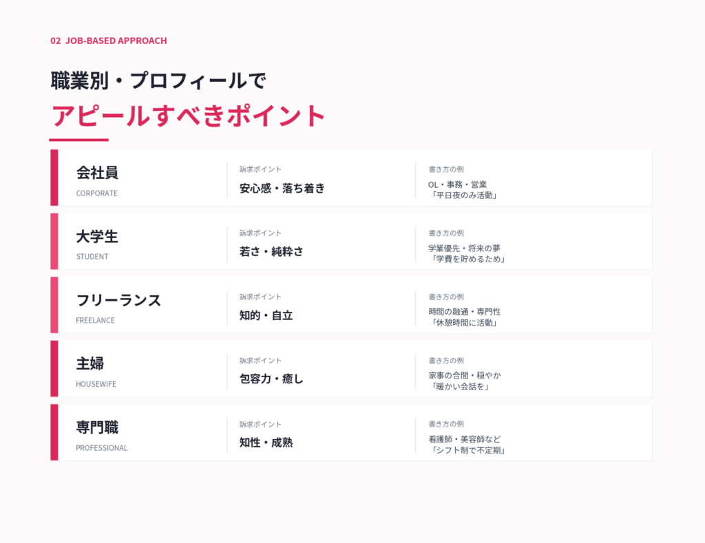 職業別・自己紹介文の例文集