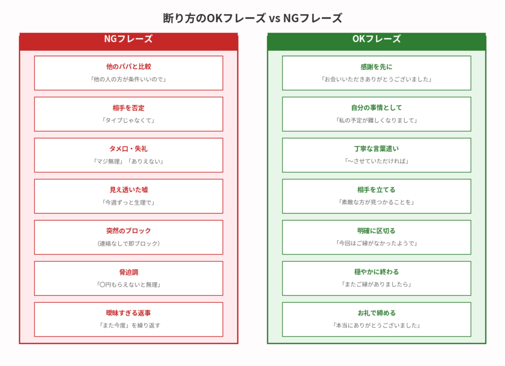 絶対NGな断り方（逆恨みを避ける）