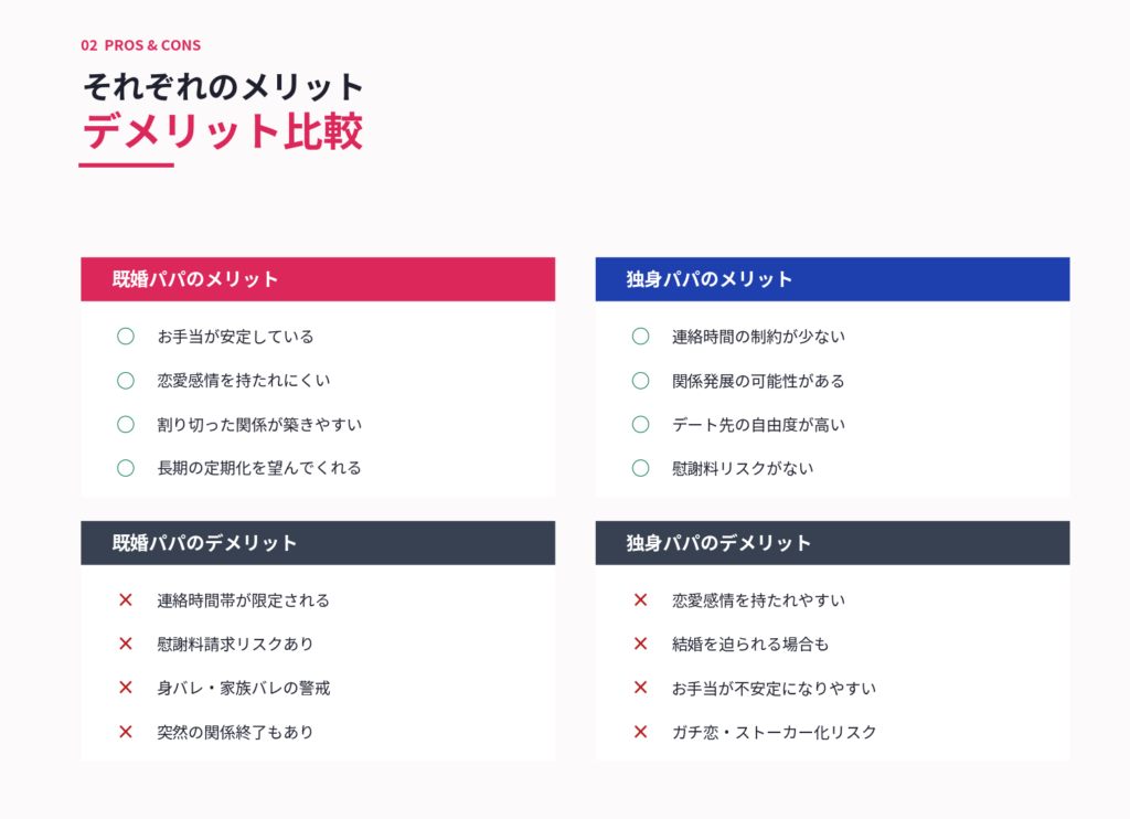 既婚パパのメリット・デメリット
