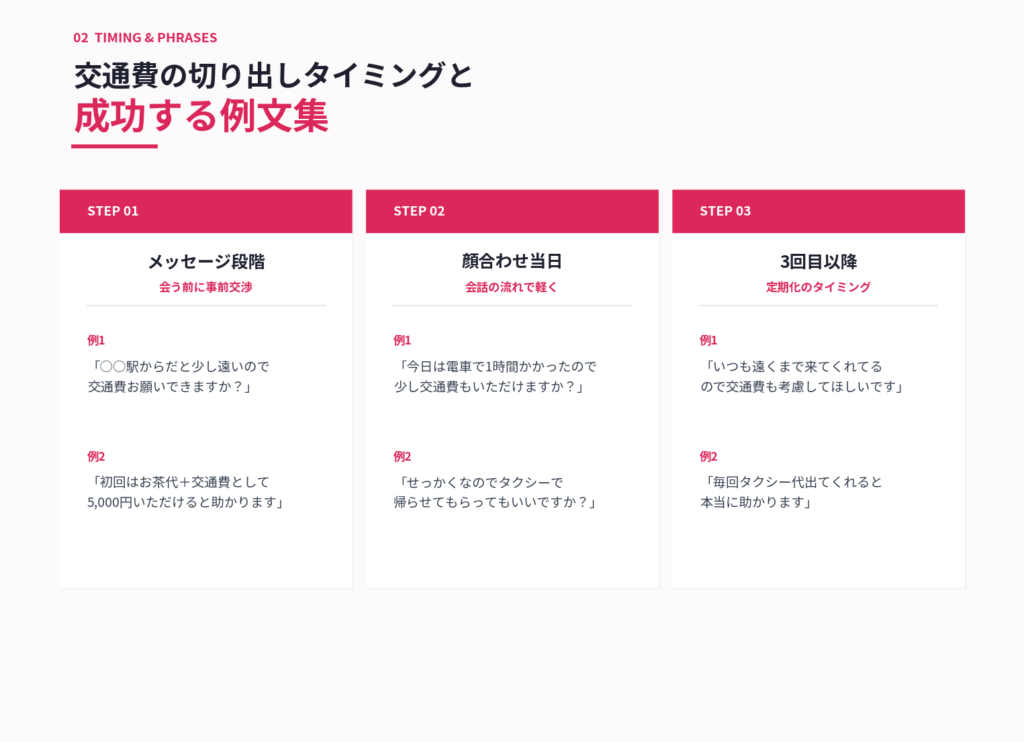 交通費の上手な切り出し方（タイミング＆例文）