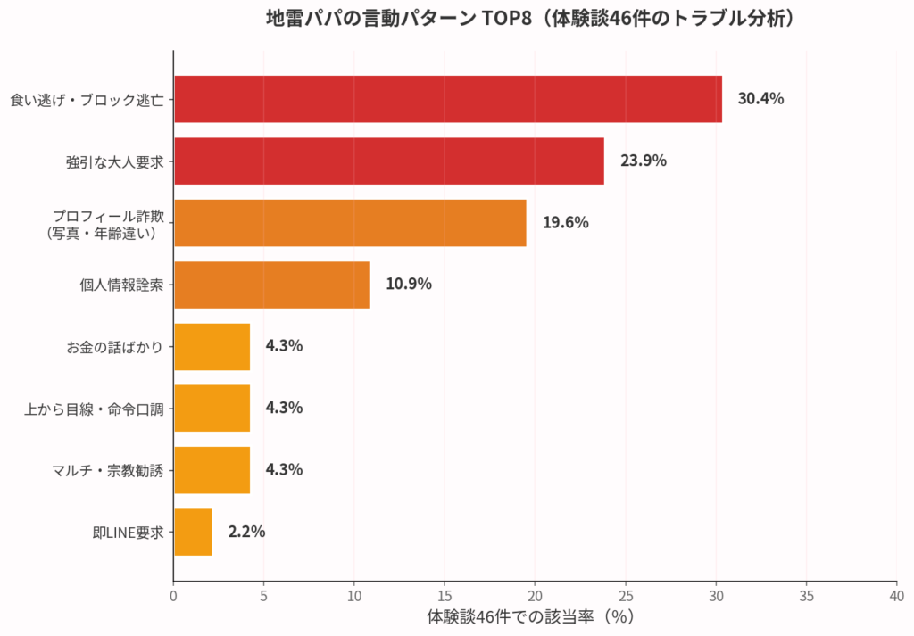 地雷パパの言動パターン8選(実体験から)