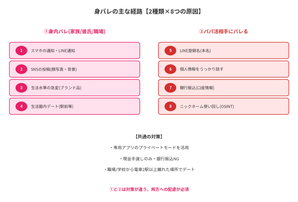 身バレの2種類と8つの経路