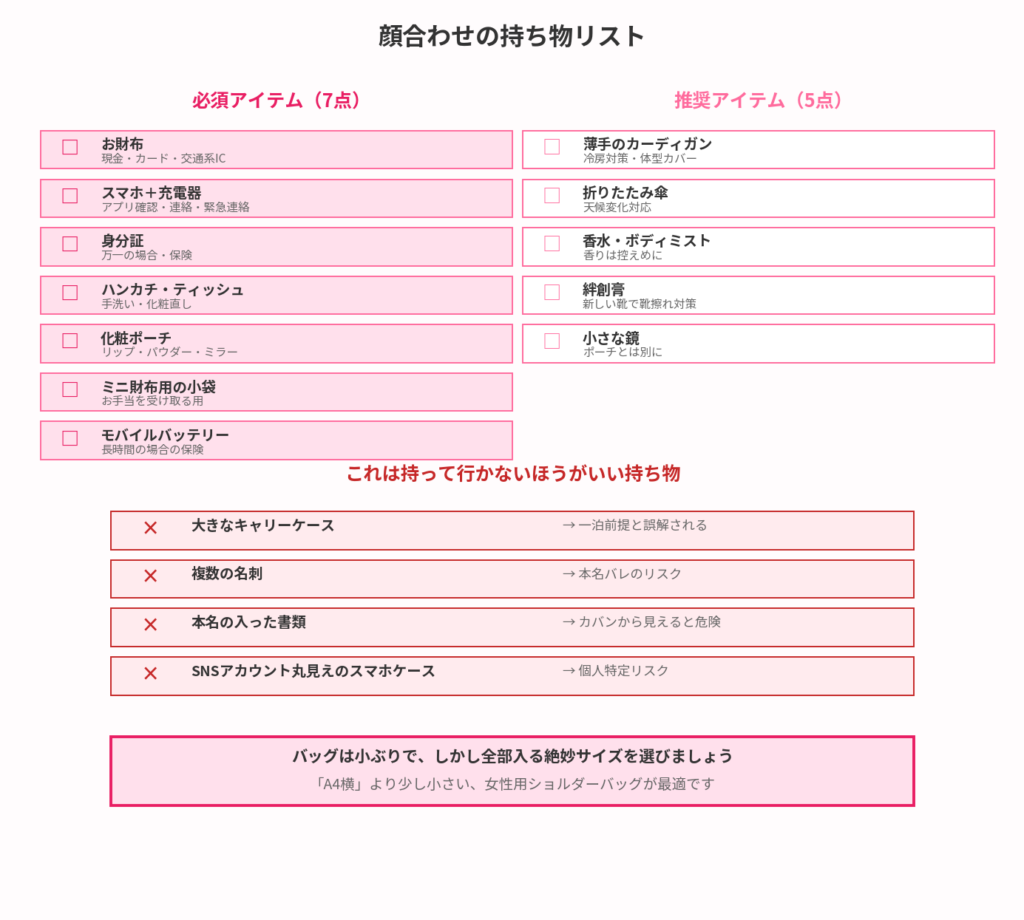 顔合わせの持ち物リスト（必須7点＋推奨5点）