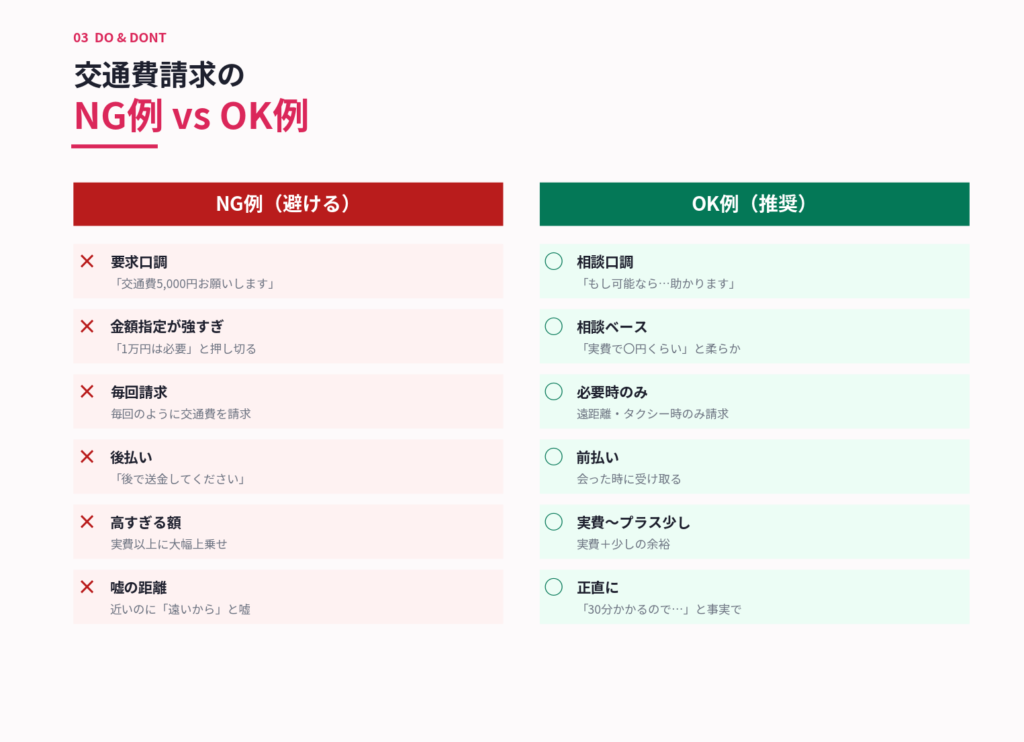 交通費請求のNGパターン