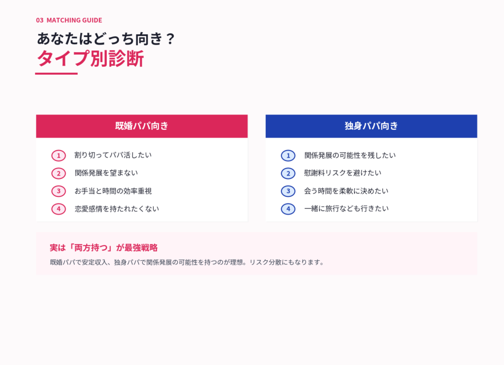あなたはどっち向き？タイプ別診断