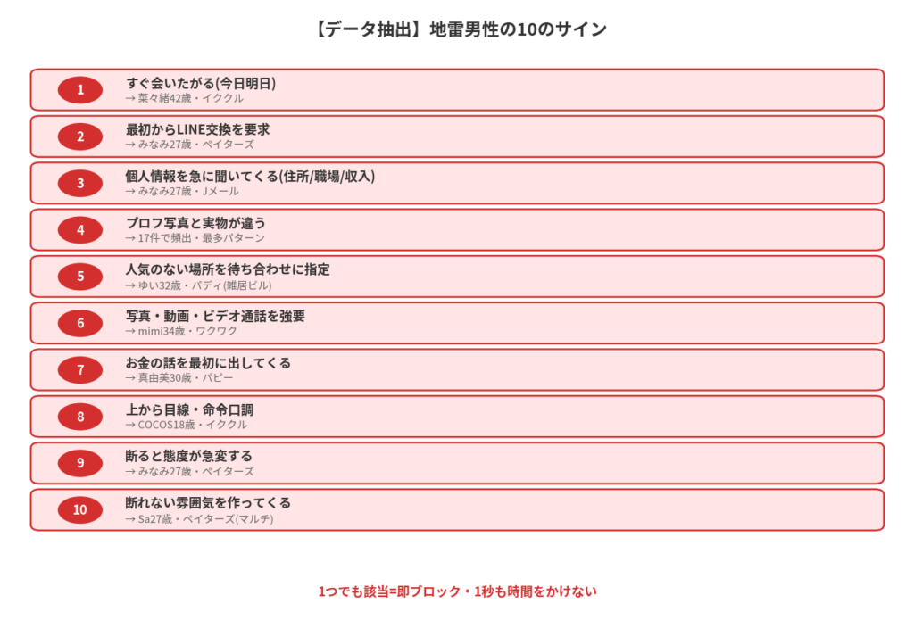 地雷男性の10のサイン(うちのデータ実証)