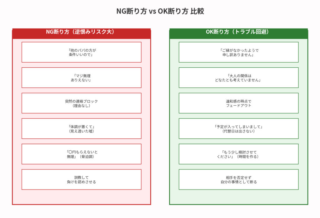 絶対NGな断り方（逆恨みを避ける）