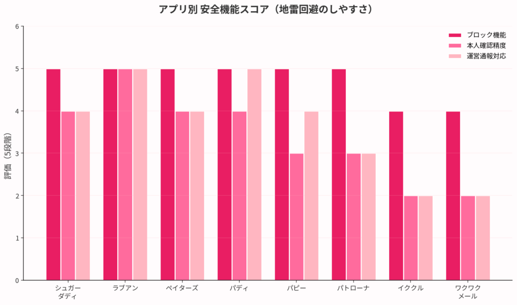 ブロック・通報の使い方（アプリ別）