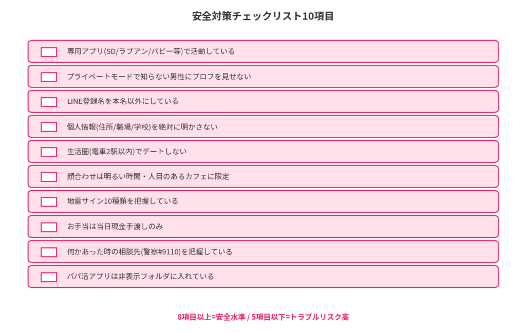 安全対策チェックリスト10項目