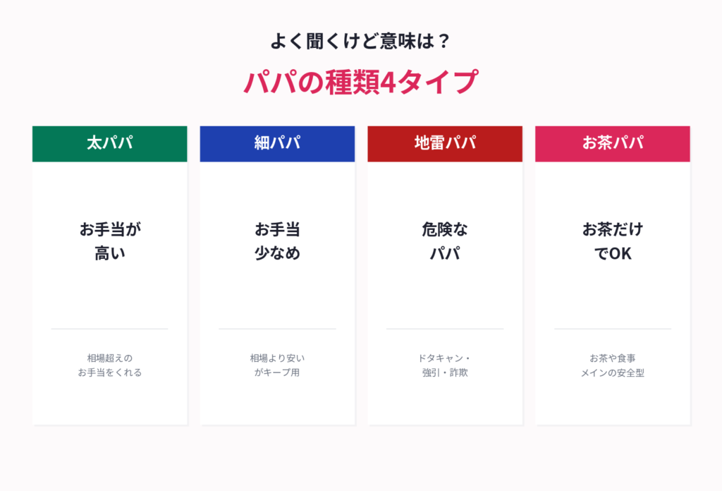 パパの種類