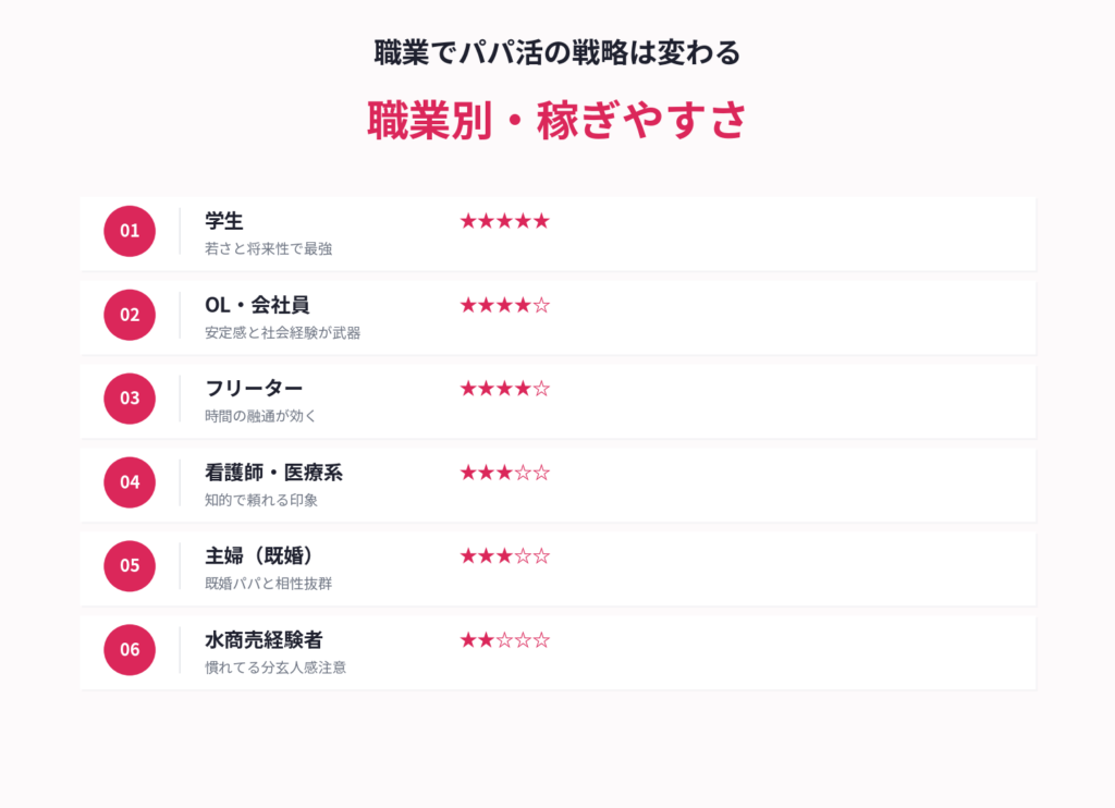 パパ活女子の職業別・稼ぎやすさランキング