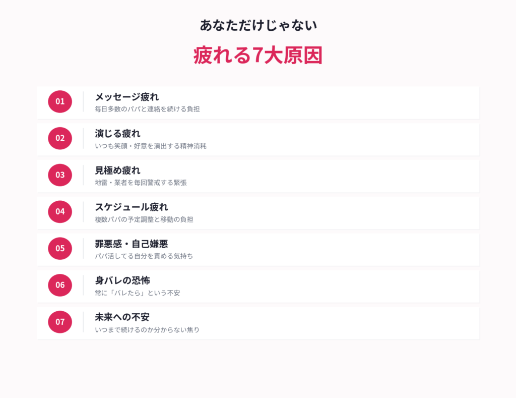 パパ活で疲れる7大原因