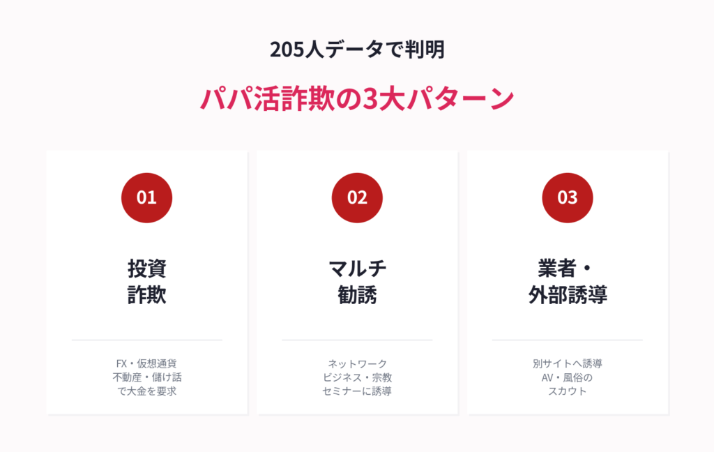 パパ活詐欺の3大パターン