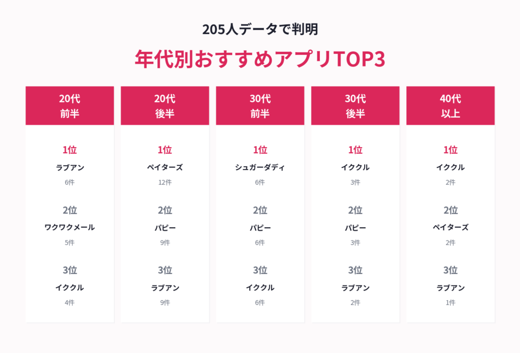 205人データが示すマトリックス全体像