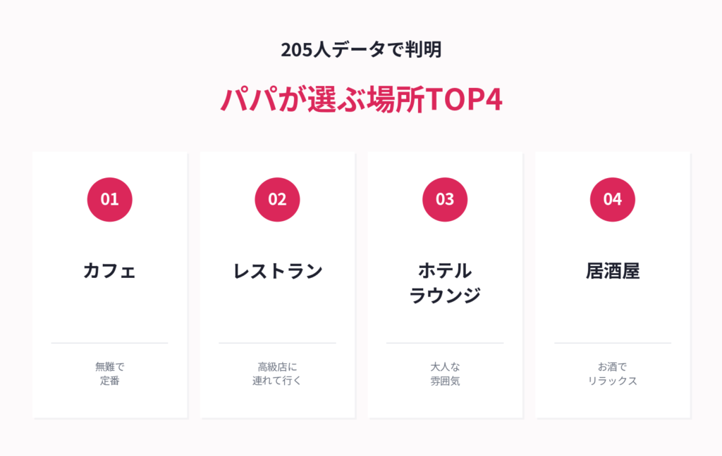 パパがよく選ぶ場所TOP4