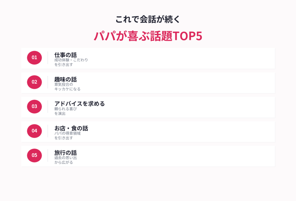 パパが喜ぶ話題TOP5