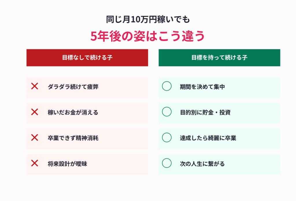 5年後
