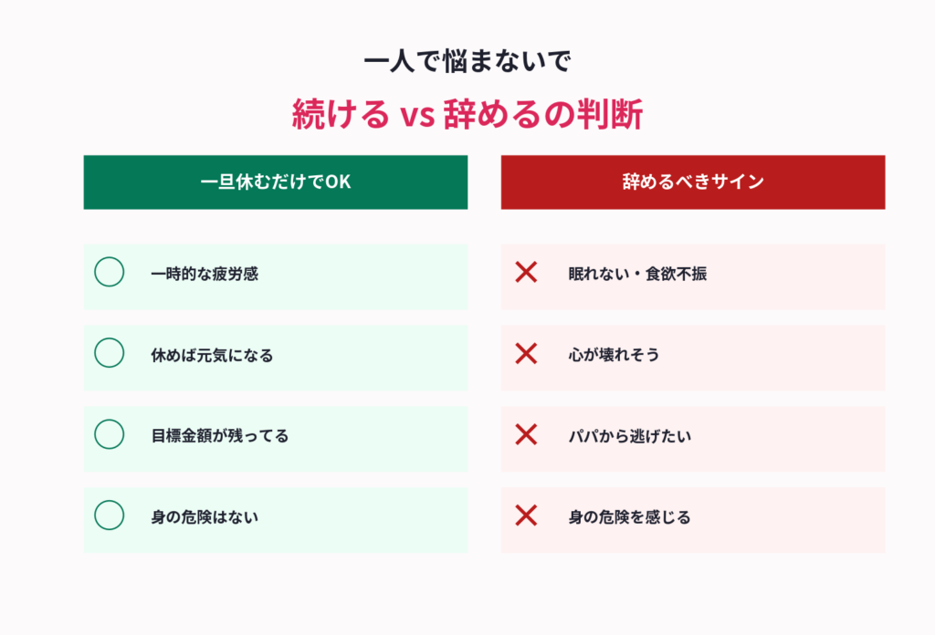 パパ活を続けるか辞めるかの判断チャート