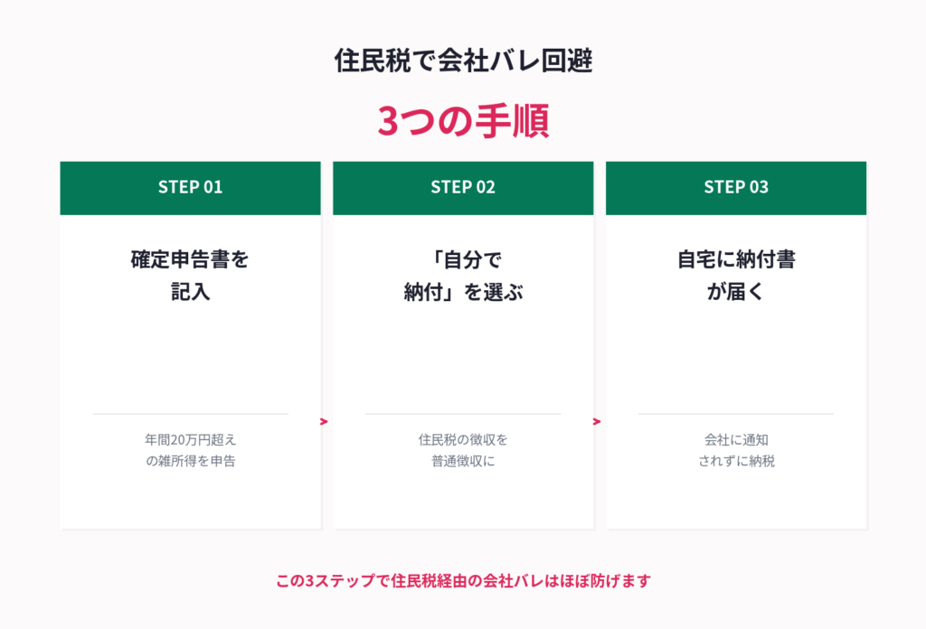 住民税で会社バレを防ぐ3ステップ