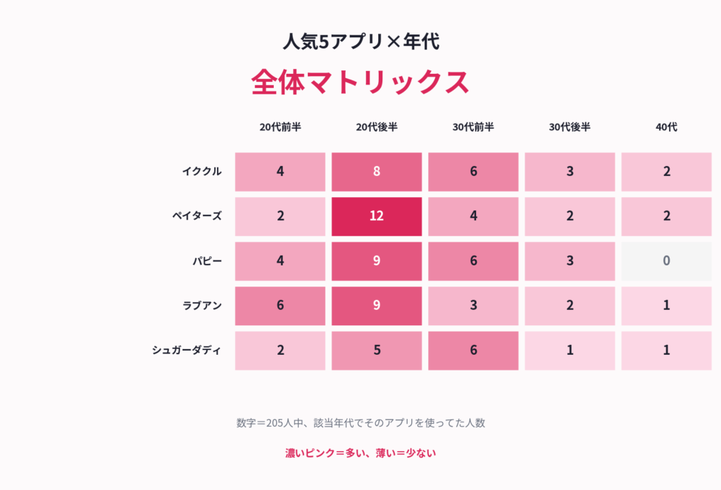 全体のマトリックス