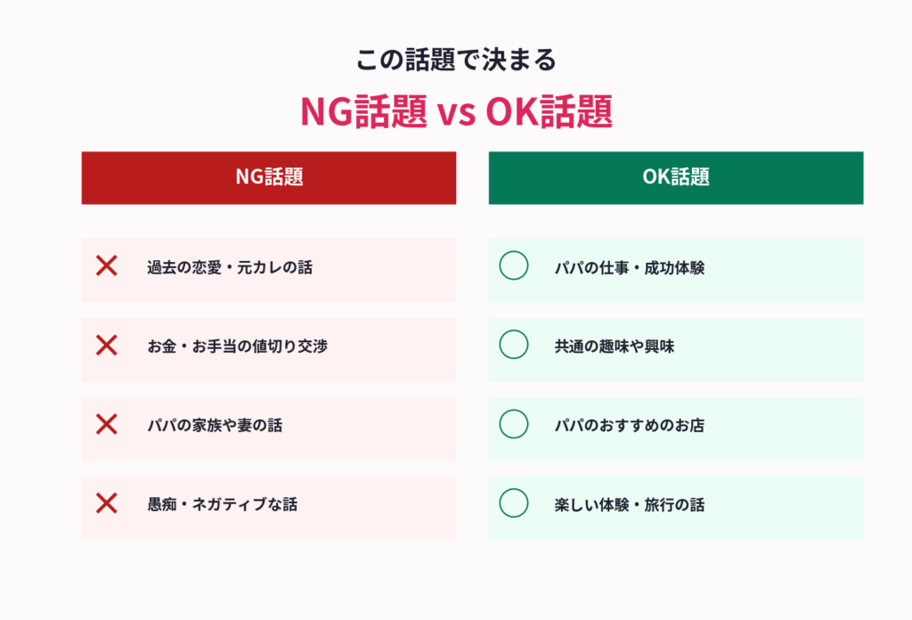 パパ活で絶対NGな話題4選