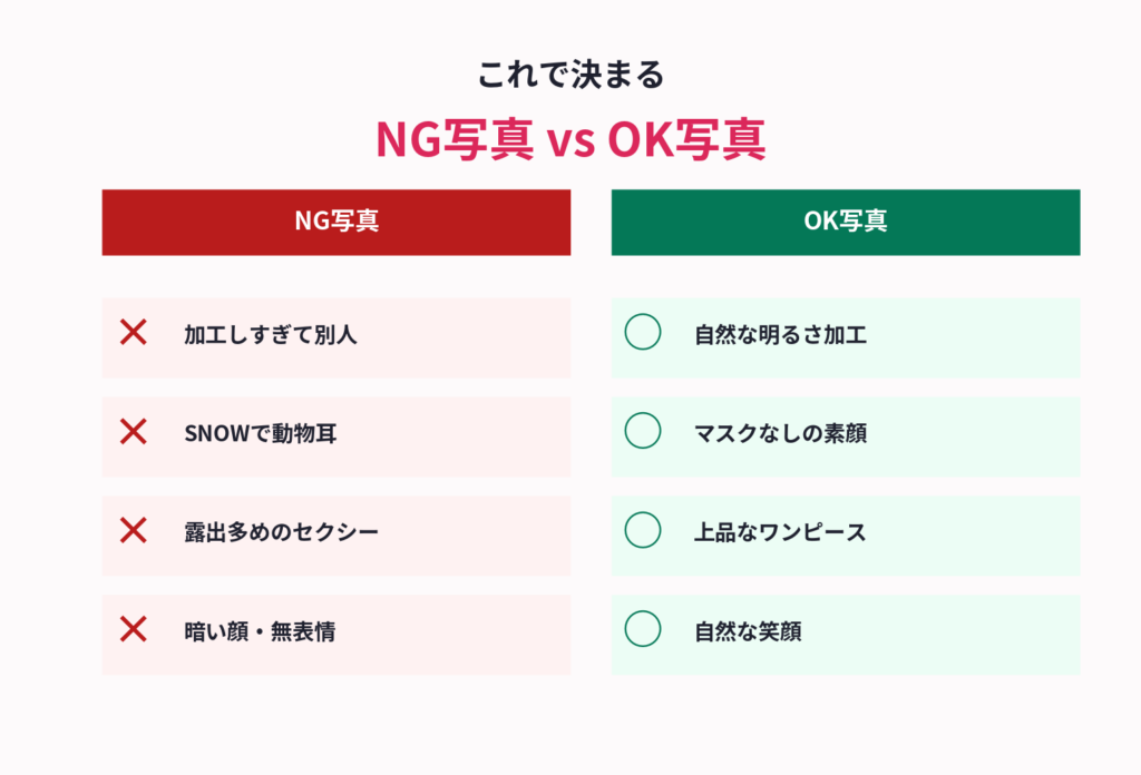 パパ活での「NG写真」vs「OK写真」の対比